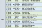 原神3.1后续任务攻略（深入探索3.1版本的主线任务和隐藏任务，解锁新场景与新角色！）