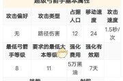 法师弓箭技能升级攻略（打造无敌弓箭手的秘诀，快速提升技能实力）
