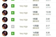 Dota出装攻略（探寻最全面的Dota出装攻略，助你在战局中脱颖而出）