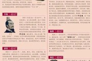 《楚歌刘邦技能加点攻略》（打造无敌战神，解析楚歌刘邦技能加点最佳选择）
