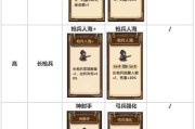 游戏攻略技能点大揭秘（掌握游戏攻略技巧，成为顶尖玩家）