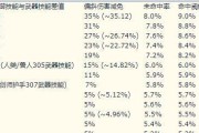 新手狂暴战技能加点攻略（新手玩家如何正确加点狂暴战技能，提升战斗力）