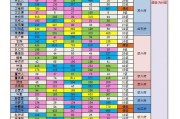 江南百景图南岸施工队攻略玩法详细介绍（探秘江南百景图南岸施工队的旅行必备攻略）