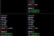 怀旧服部落盗贼副本攻略（从迷雾峰开始，勇闯部落盗贼副本，尽展盗贼英勇本色）