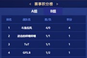 马可技能加点攻略（打造无敌马可，技能加点的关键是什么？）