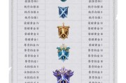 王者荣耀星耀局出装攻略（打造最强王者，星耀局出装指南）