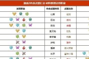 传奇武器出装攻略最新版（打造无敌阵容，一统江湖的秘密武器）