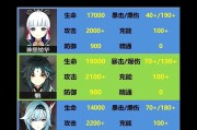 《探索原神副本攻略指南》（全面解析原神萌新如何攻略副本，轻松突破难关！）