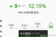 单梦魇出装攻略（打造不死之身，重生于战场的利器）