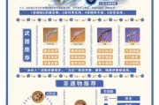 《原神3.2版本任务攻略》（探索新的世界，解开神秘之谜）
