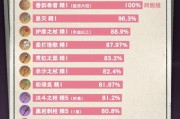 原神升级武器攻略（打造强力武器，掌握战斗优势，解锁更高级别的挑战！）