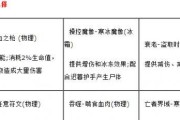 亡灵法师技能选择攻略（构筑亡灵法师技能树，打造无敌军团）
