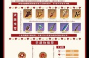 原神全员培养攻略（以原神全员培养攻略为主题，带你玩转战斗）