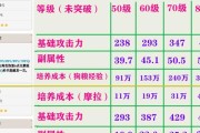原神全等级升级攻略（成为原神大神，掌握全等级升级技巧，斩妖除魔无往不利！）